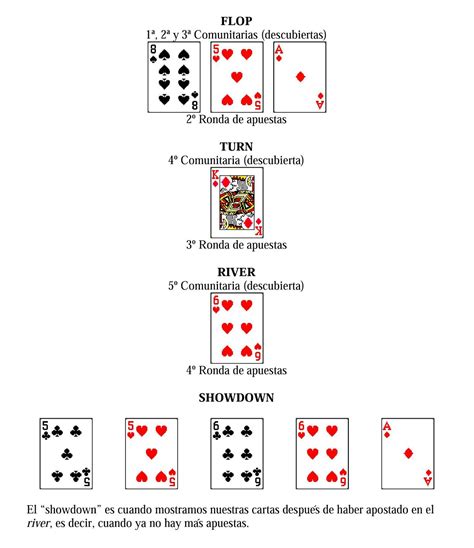 Reglas del poker para aprender a jugar